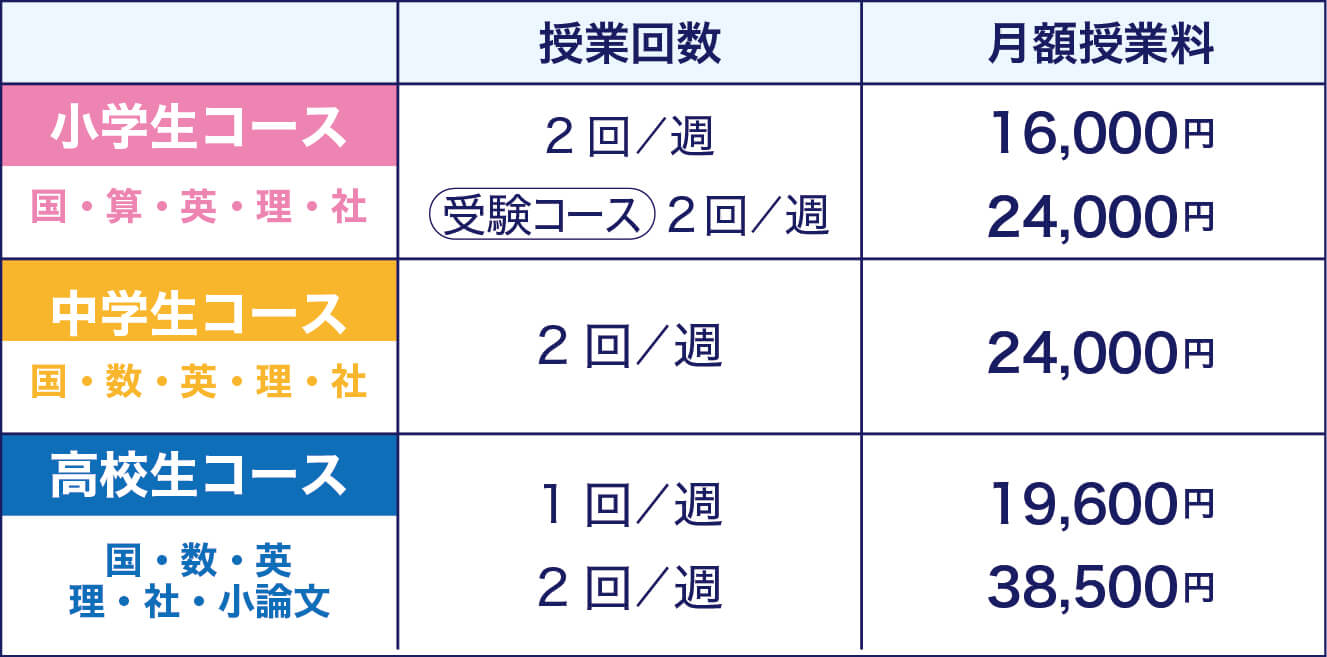 授業料金一覧